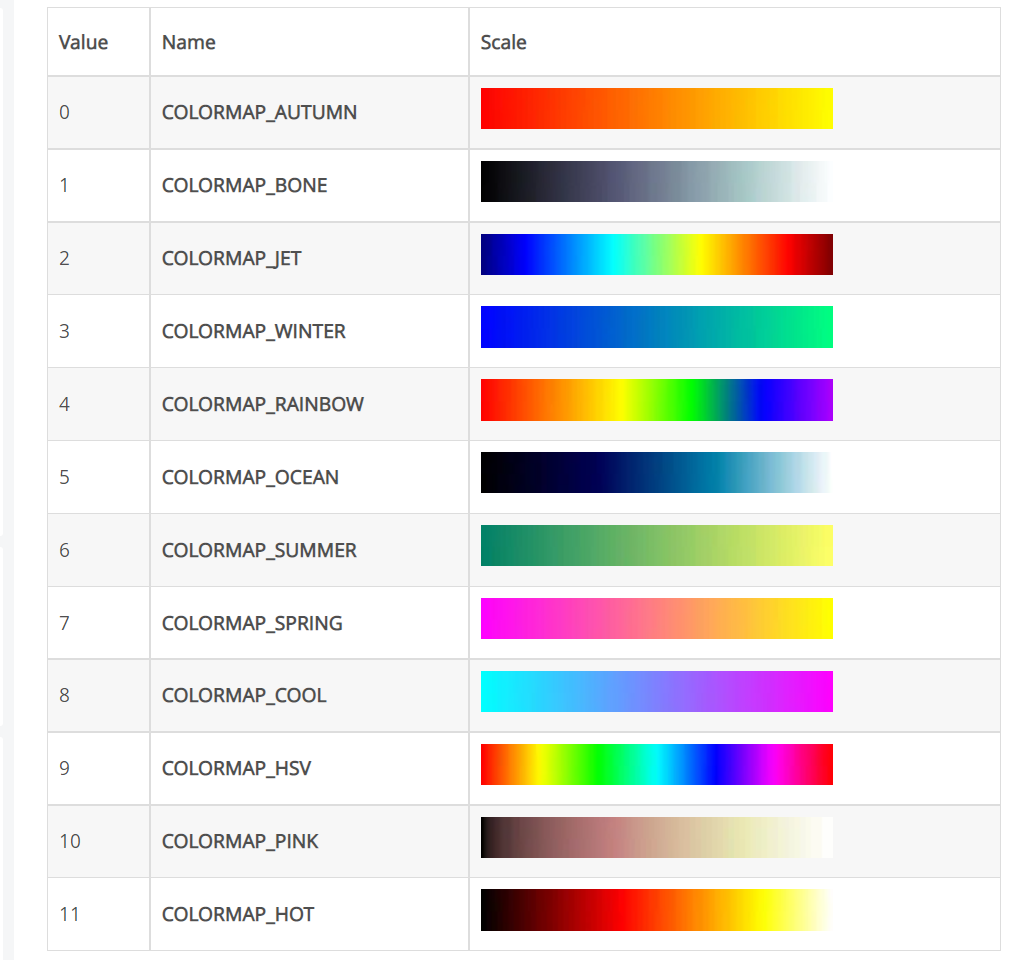Python OpenCv ColorMap 有哪些可以选择的 python cv colormap CSDN博客