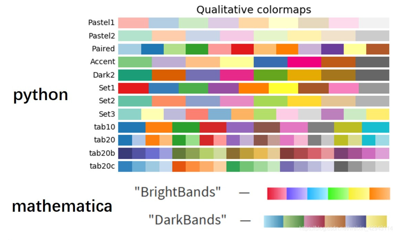 Python中常见的调色板： 颜色  color